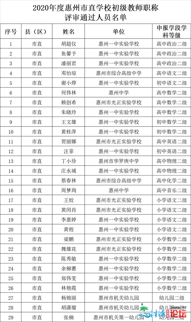 名单公示！惠州那些教师拟评为初级西席、一级西席