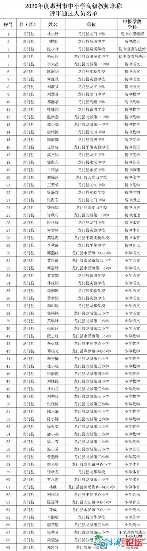 名单公示！惠州那些教师拟评为初级西席、一级西席