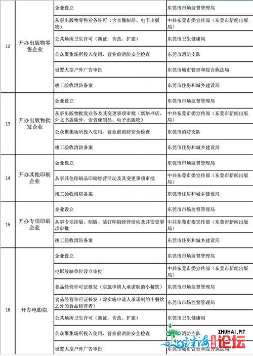 东莞46个跨部分事项完成“一件事一次办”