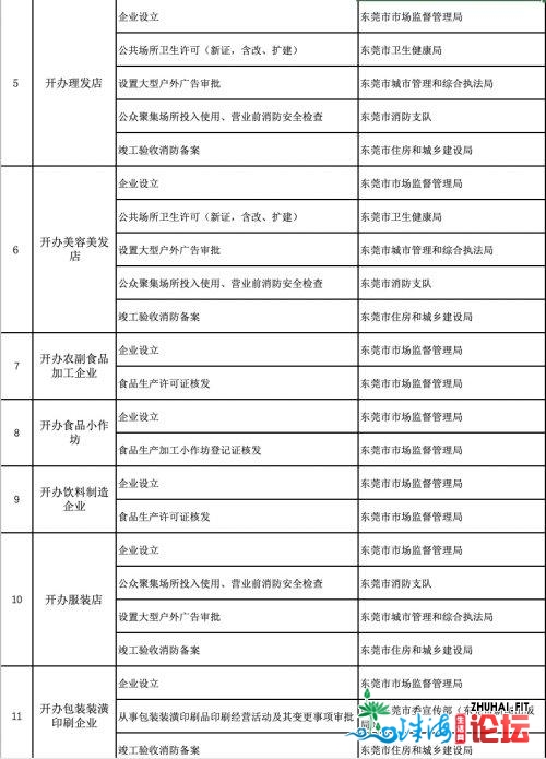 东莞46个跨部分事项完成“一件事一次办”