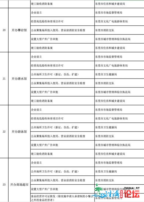 东莞46个跨部分事项完成“一件事一次办”