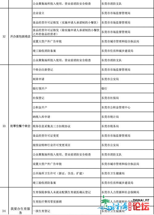 东莞46个跨部分事项完成“一件事一次办”