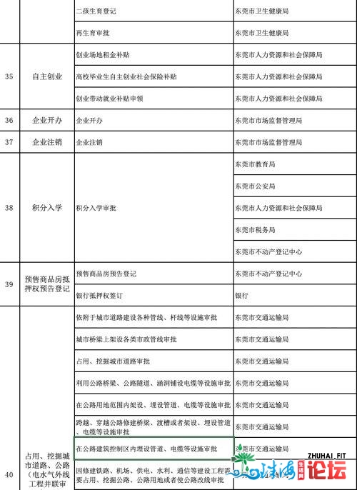 东莞46个跨部分事项完成“一件事一次办”