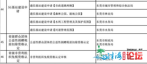 东莞46个跨部分事项完成“一件事一次办”