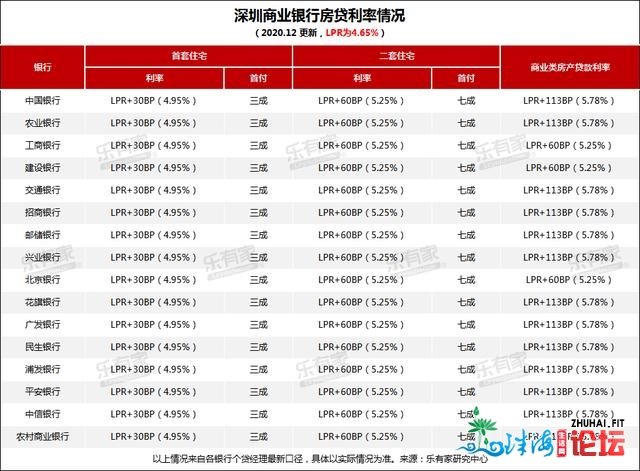 科技园小2房、龙华正轨2房、年夜运适用3房，500万统统能弄定