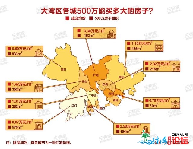 科技园小2房、龙华正轨2房、年夜运适用3房，500万统统能弄定