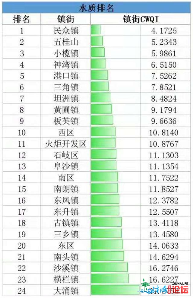 中山年度火量排名出炉，那个镇区夺冠