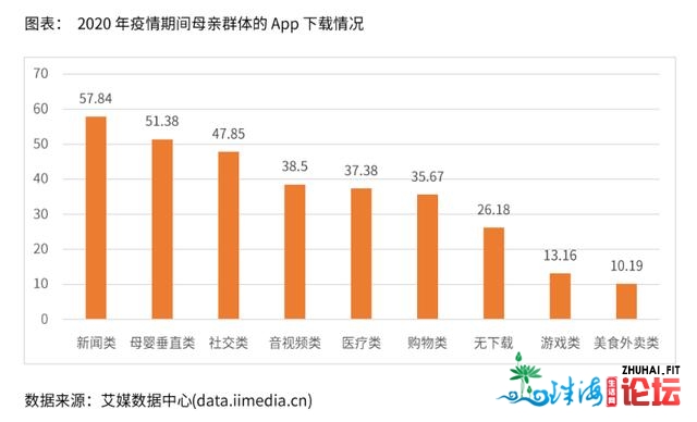 2020年疫情对新消耗止业影响阐发——医好、母婴、养老-2.jpg