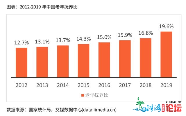 2020年疫情对新消耗止业影响阐发——医好、母婴、养老-3.jpg