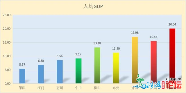 预警｜年夜湾区内乱广东9市，有4乡下房价暗埋新置业家庭财政...