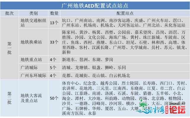 早参｜广州天铁100座车站领先装置"拯救神器"；中山六路出...