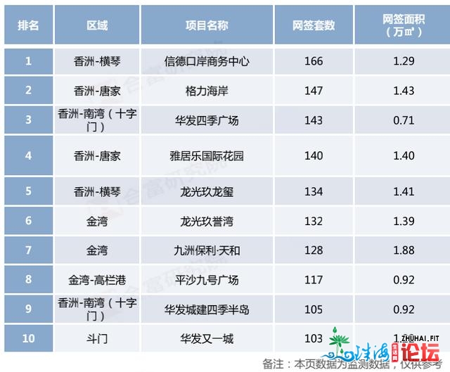 刺激！珠海11月室第网签成交到达年内乱峰值