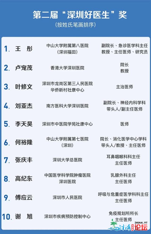 千万出念到，碰睹广东尾例“新冠”机密的，竟是个好面...