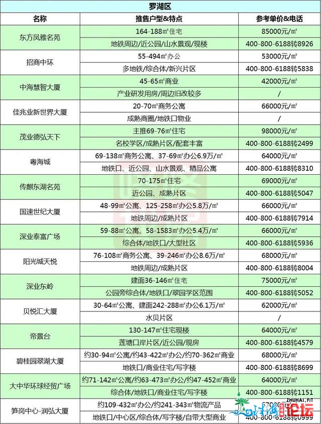 年末冲刺！深圳183个正在卖新盘，您筹办购那里？