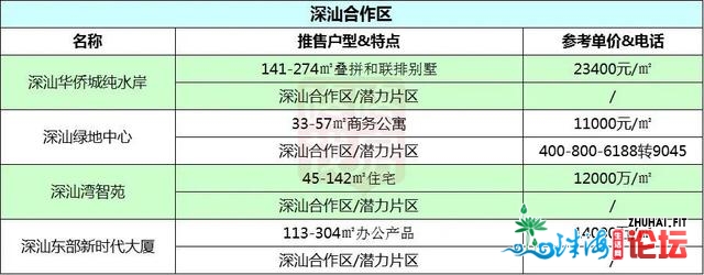 年末冲刺！深圳183个正在卖新盘，您筹办购那里？