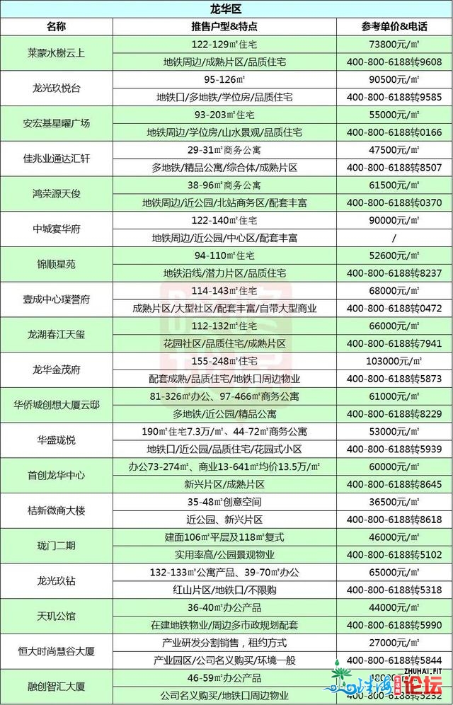 年末冲刺！深圳183个正在卖新盘，您筹办购那里？