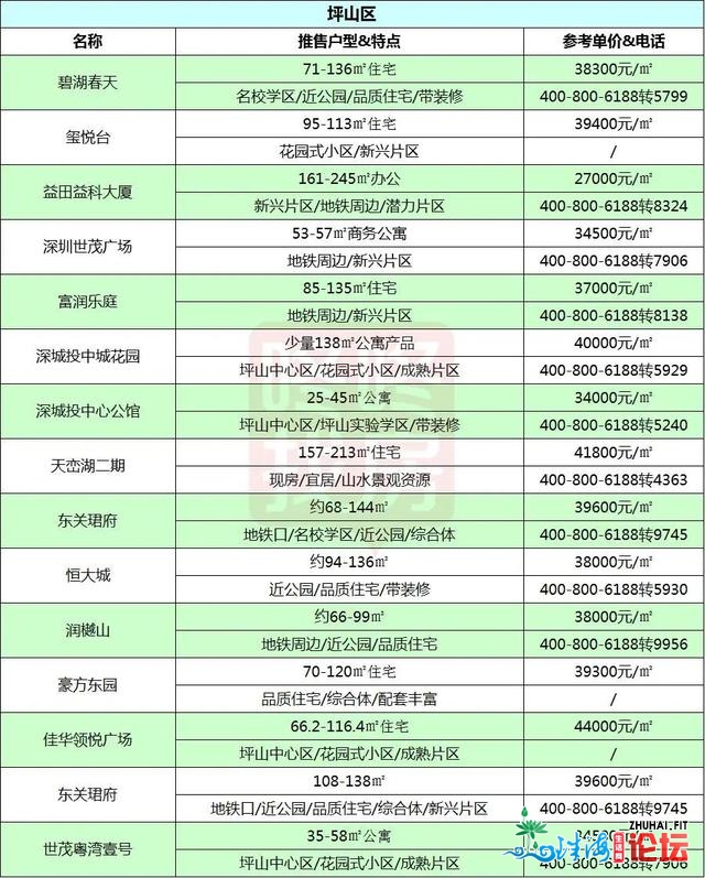 年末冲刺！深圳183个正在卖新盘，您筹办购那里？