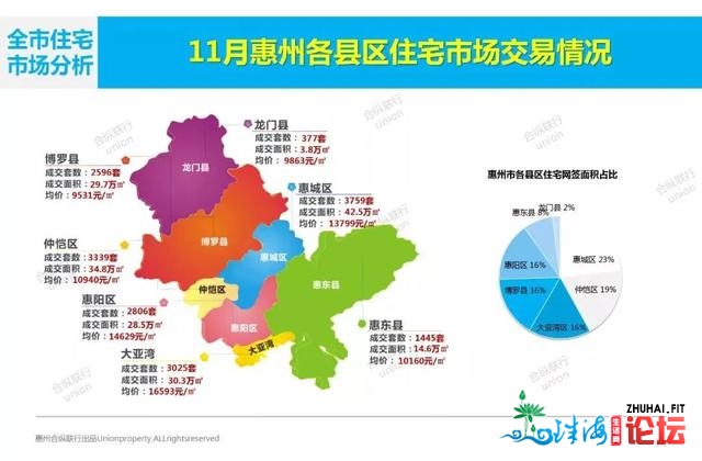 惠州新盘最强价钱散锦倡议珍藏