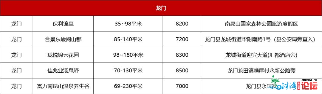 惠州新盘最强价钱散锦倡议珍藏