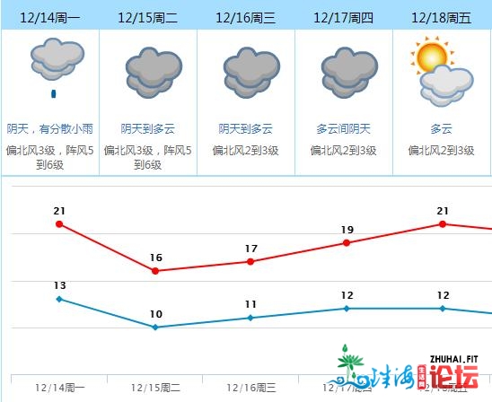 @东莞人 留意！要！降！温！啦