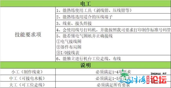 惠州马安主动装备,电工钳工缺心1000人,持续大批上人。好消