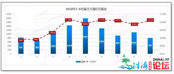 江门迎去“贬价潮”？新居促销推特价房，两脚房议价空...