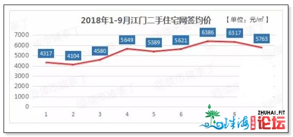 江门迎去“贬价潮”？新居促销推特价房，两脚房议价空...