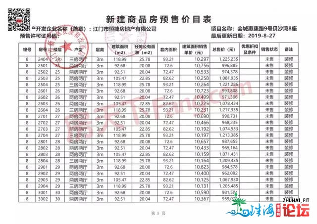 百万之内！购新会江边带拆房/北新教位房！立刻开盘！价...