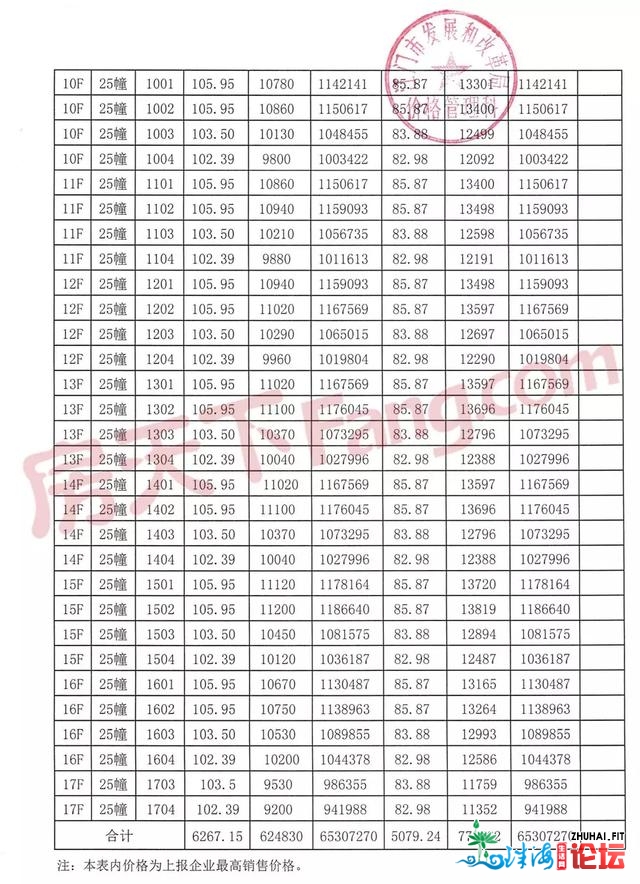 百万之内！购新会江边带拆房/北新教位房！立刻开盘！价...