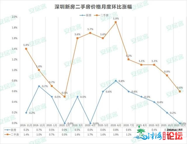 主要旌旗灯号传去！深圳年末购没有购房，终究有谜底了