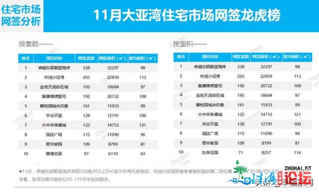 11月惠州房价趋向年夜好？年夜亚湾房价达1.6万？一同去看