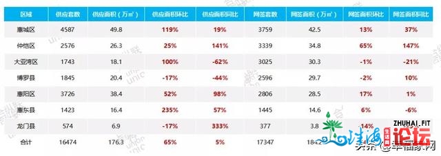 11月惠州房价趋向年夜好？年夜亚湾房价达1.6万？一同去看