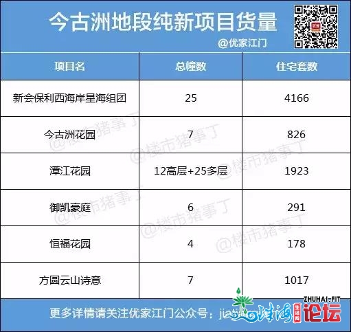 新会“年夜”盘接连支民！1.3万套房等出货！将来市场...-4.jpg