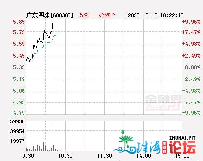 快讯：广东明珠涨停 报于5.85元-1.jpg