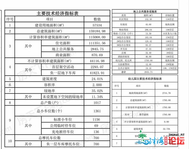 计划三度调解！周遭新会第两盘最新计划去了！超1000户-7.jpg