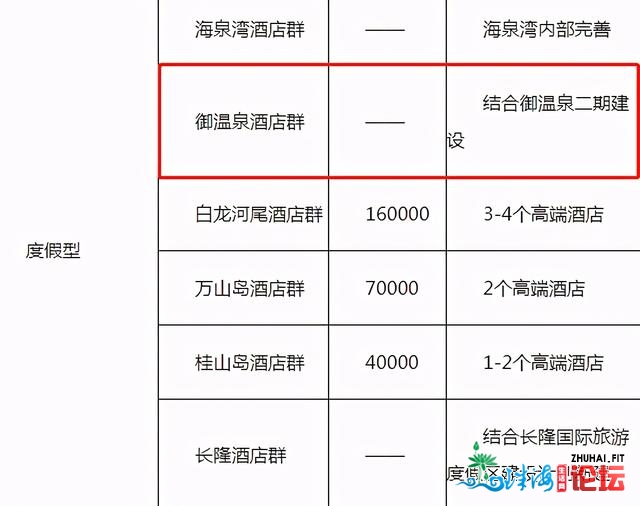 御温泉2.0去袭！珠海御温泉拿下超8万㎡斗门旅游用天-5.jpg