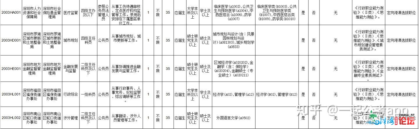 怎样对待深圳初次招录港澳籍公事员，开释了如何的旌旗灯号？-1.jpg