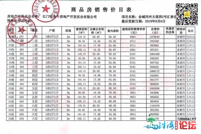 "9”字头杂新盘、"7"字头特价房……黄金周新会楼市演出“抢滩登岸”-10.jpg