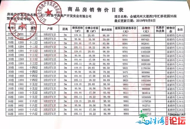 "9”字头杂新盘、"7"字头特价房……黄金周新会楼市演出“抢滩登岸”-12.jpg