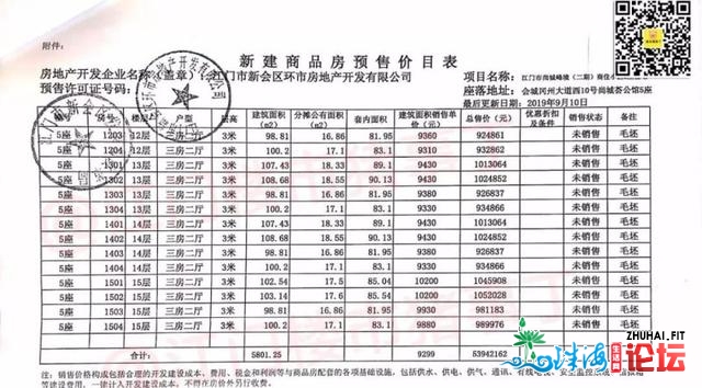 "9”字头杂新盘、"7"字头特价房……黄金周新会楼市演出“抢滩登岸”-16.jpg