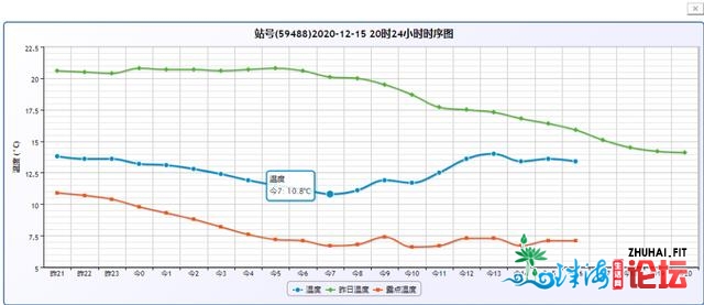 热！持续热！回温正在那里？-2.jpg