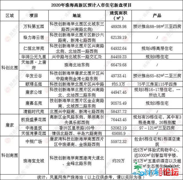 珠海楼市将又一批杂新盘，为购房者带去更多的挑选-5.jpg