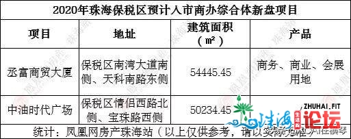 珠海楼市将又一批杂新盘，为购房者带去更多的挑选-15.jpg