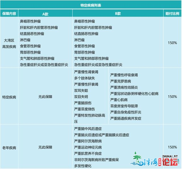 横琴人寿｜粤港澳年夜湾区重徐险：尾款新规重徐险，缺点有6个-3.jpg