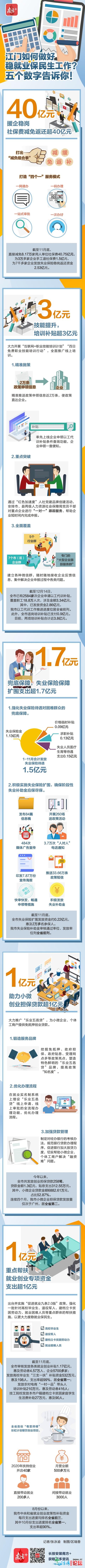 一图读懂｜解码江门稳失业保平易近死事情状况-1.jpg