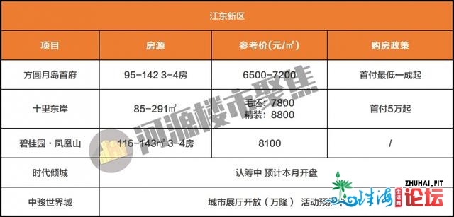 有涨有降！河源3月54个正在卖楼盘房价表出炉-5.jpg