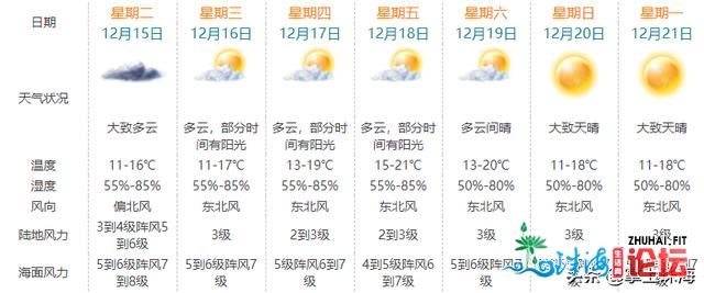 最低11℃！珠海一夜“速冻”！更刺激的借正在前面…-8.jpg