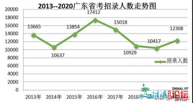 2021广东省考招录人数将会年夜年夜上涨？-2.jpg