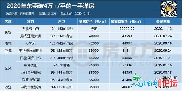 慌没有慌？2020年东莞4万+楼盘竟有那么多！来岁房价或奔5？-2.jpg