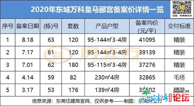 慌没有慌？2020年东莞4万+楼盘竟有那么多！来岁房价或奔5？-6.jpg